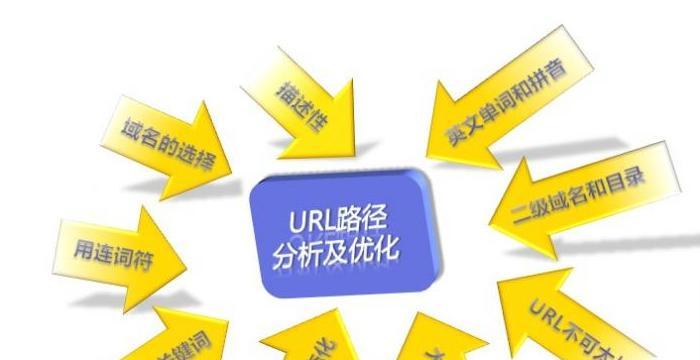 十大SEO优化技巧，助力网站流量增长（掌握这些技巧，提升网站排名不再是难题）