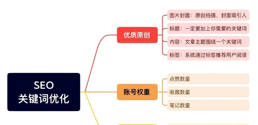 SEO排名核心因素解析（揭秘如何优化你的网站排名）