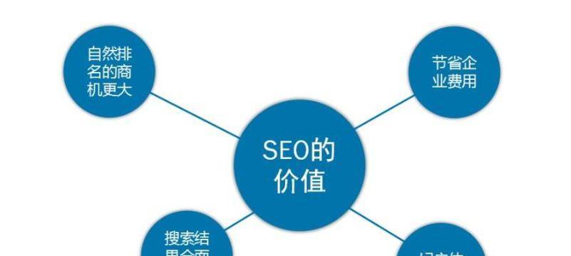 网站SEO优化分析——如何让你的网站排名更靠前（学习优化，提升你的搜索引擎排名）