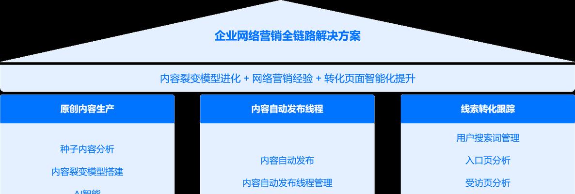 快速提高网站排名的方案（10种有效的SEO策略，让您的网站在搜索引擎中脱颖而出）