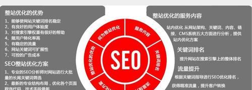 SEO优化排名网站的基础（、内容和链接）