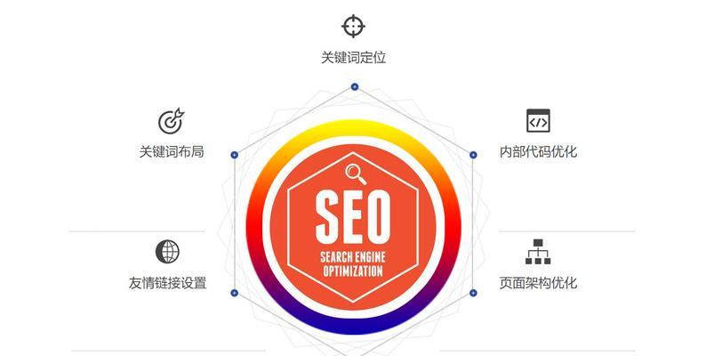 如何优化网站排名SEO，提高网站曝光度（掌握关键要点，轻松搞定SEO优化）