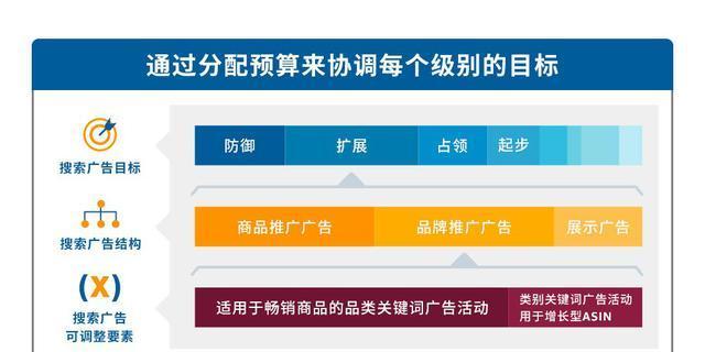 如何科学地布局网站？（从SEO优化、用户需求、竞争对手三个方面入手）