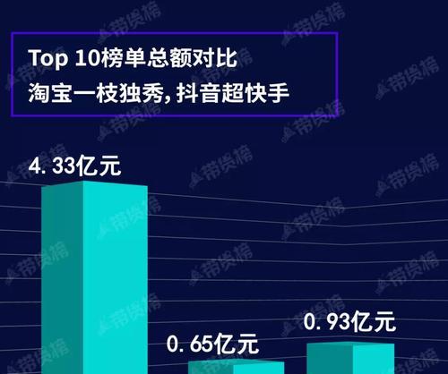 如何找到优质抖音带货零食货源？（从哪里寻找稳定的抖音带货零食货源？）