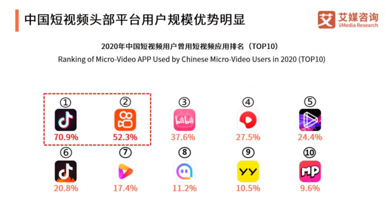 抖音带货平台收费情况解析（了解抖音带货平台收费情况，做好营销策略）