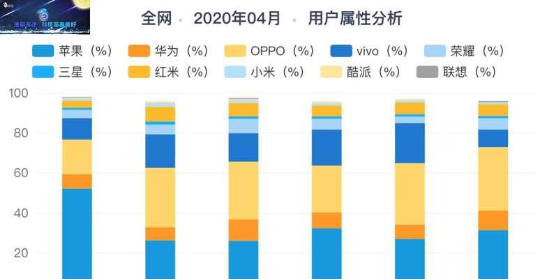 抖音带货为啥没流量？（探究抖音带货缺乏流量的原因及解决方案）