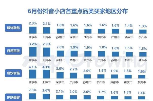 揭秘抖音带货佣金到账时间（一文读懂抖音带货佣金结算规则，了解什么时候能拿到佣金）