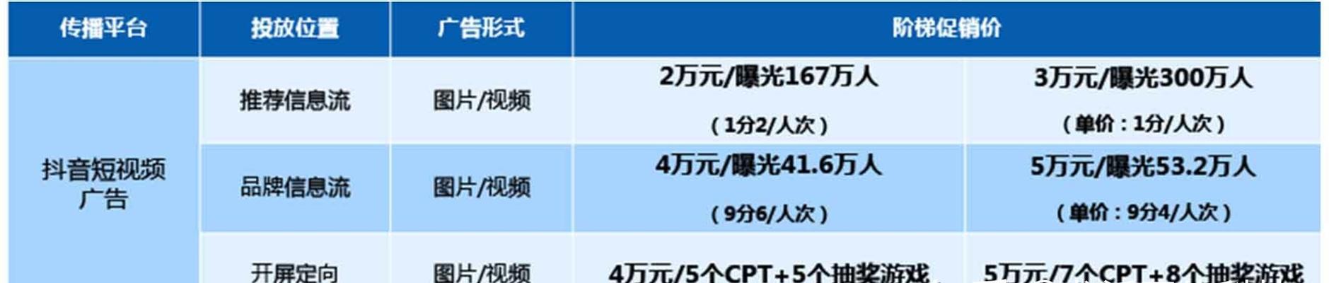 如何在抖音上进行付费推广？（抖音带货的最佳方法）