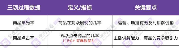 如何联系厂家在抖音上进行带货？（掌握这些技巧，让你成为抖音带货大咖！）