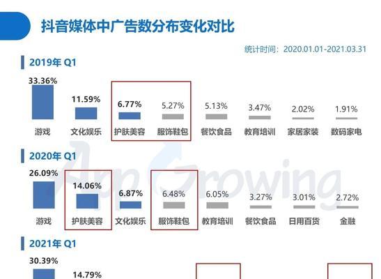 抖音带货直播收费一览（了解抖音带货直播的收费标准，助力商家快速掌握营销策略）