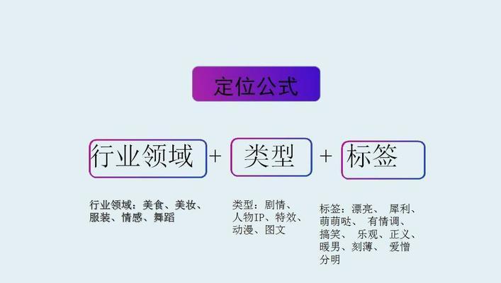 抖音的IP属地到底是实时的吗？（揭秘抖音IP定位的真相，你需要知道的一切！）