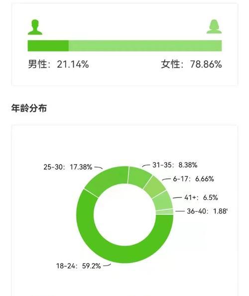 如何提高抖音互动率？（掌握计算方法，增强用户粘性。）