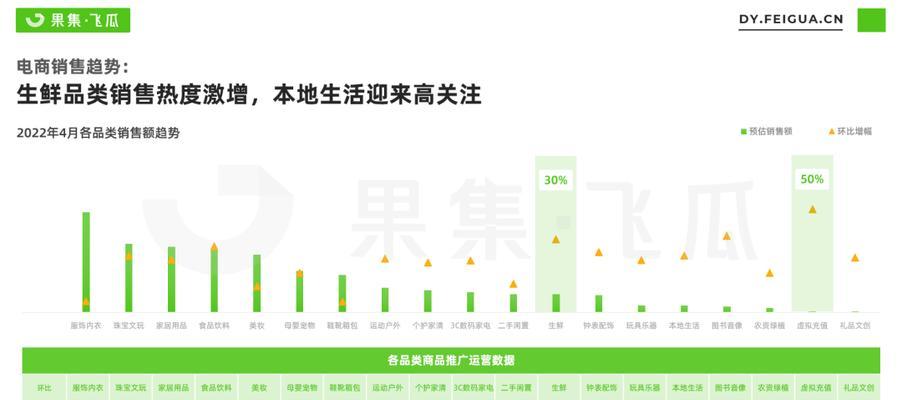 抖音商品销量暴涨的背后（探究抖音成为新型电商平台的原因及成功案例分析）