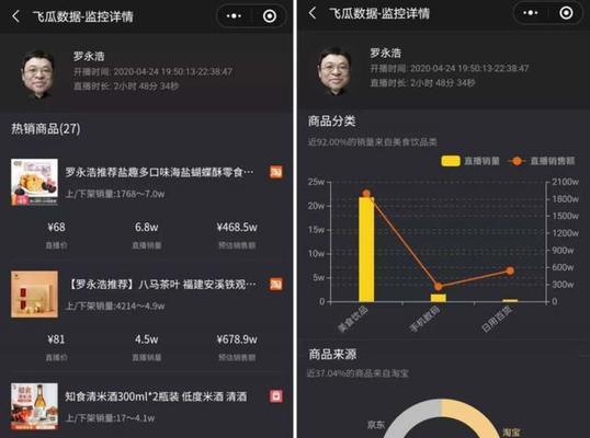抖音商品销量暴涨的背后（探究抖音成为新型电商平台的原因及成功案例分析）