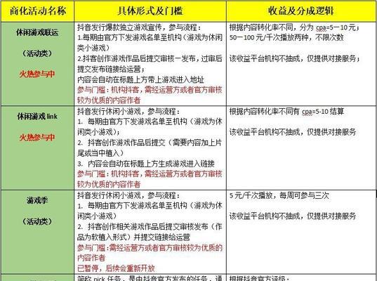 抖音中视频计划收益如何算？（解析抖音中视频计划的收益分配机制，让你了解从中赚钱的秘密）