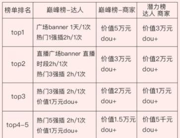 抖音等级带钻详解（了解如何获取抖音等级及钻数量）