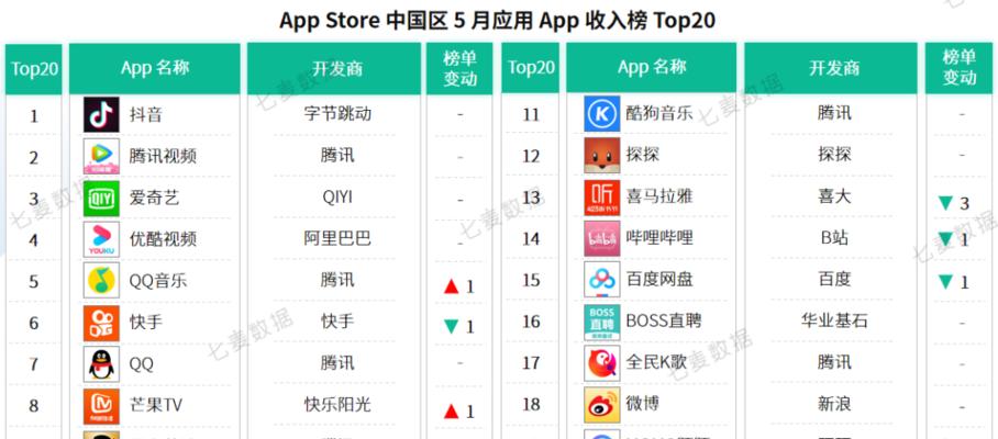 抖音第二波流量间隔时间揭秘（抖音流量涨幅、间隔周期、优化方案）