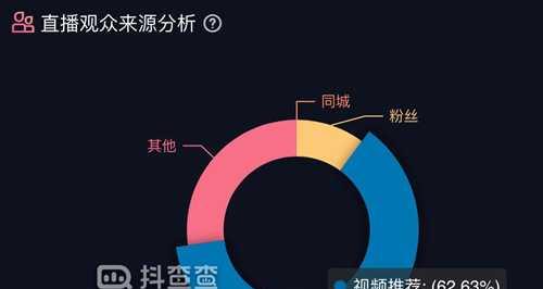 抖音电商MCN是否需要缴纳保证金？（MCN机构的经营模式和抖音电商平台的规定要求）