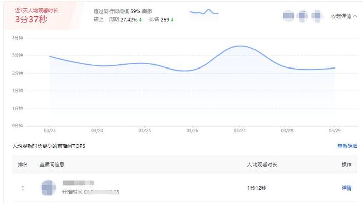 揭秘抖音电商罗盘交易构成的主要因素（深入探究抖音电商生态，了解罗盘交易构成的核心要素）