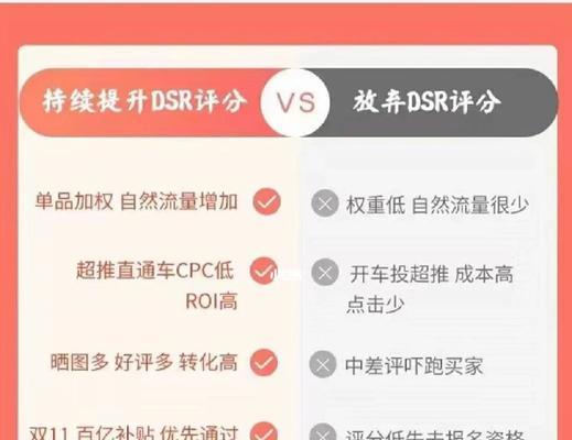 抖音电商商品DSR规则详解（如何提高DSR评分，成为优秀电商卖家）