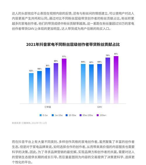 探索抖音电商生鲜行业的管理规范（从消费者利益和供应链管理两方面出发）