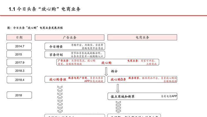 探索抖音电商生鲜行业的管理规范（从消费者利益和供应链管理两方面出发）