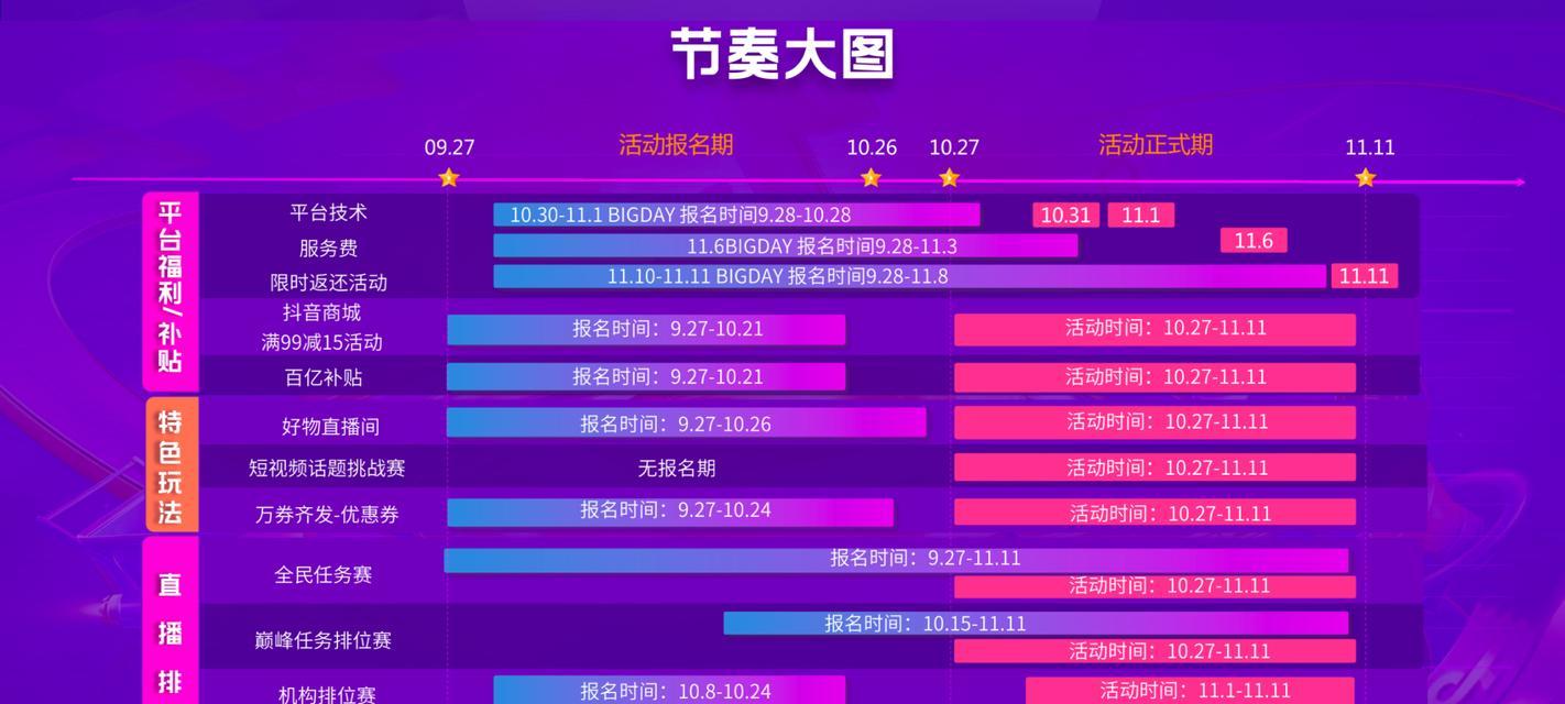 双11好运星期四，抖音电商玩法大揭秘！（抖音电商双11专场好运星期四有什么玩法？）