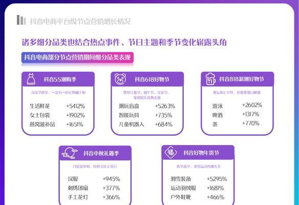 抖音电商修订预售业务管理规则（新规出台，优化用户体验）