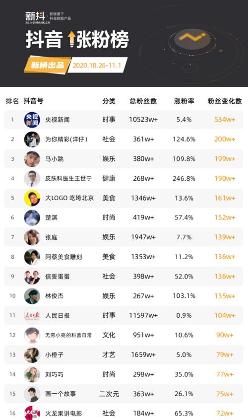 深入解析抖音店铺等级LⅤ1（LⅤ1的等级标准、升级方法和优势详解）