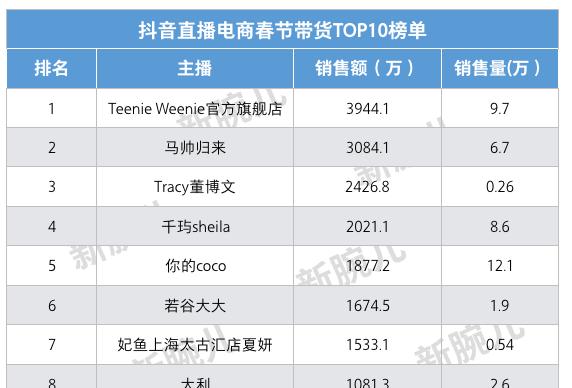 抖音店铺等级的意义剖析（探究抖音店铺等级对于商家和消费者的重要性）