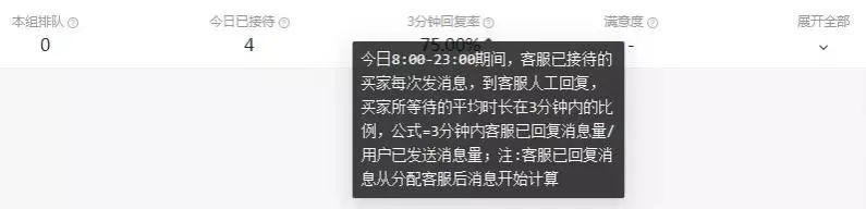 抖音店铺评分太低？教你如何提升！（抖音店铺评分低怎么办？把握15个方法，让你的店铺更出色！）