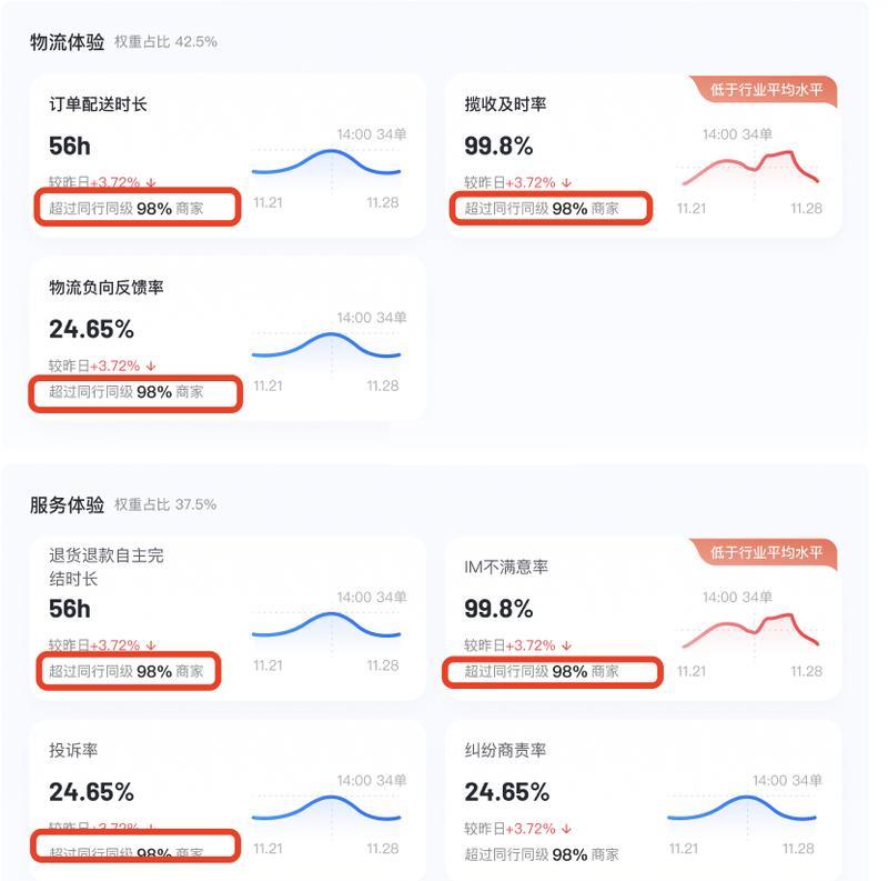 如何查看抖音店铺评分（掌握评分查询技巧，提高店铺信誉）