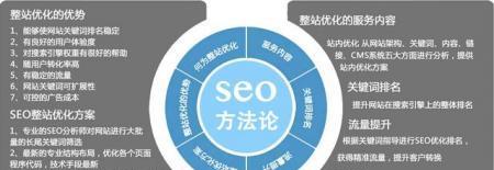 百度SEO优化技巧大揭秘（百度SEO优化策略、操作方法、秘诀和知识点全面解析）