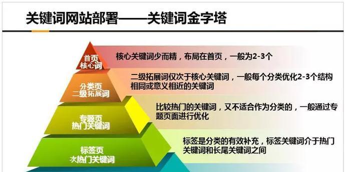 百度SEO新手快速入门指南（从核心教程到技巧，轻松掌握有效布局设置）