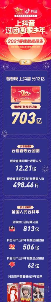 教你如何提现2023年抖音春晚红包（一文了解抖音春晚红包的提现方式和注意事项）