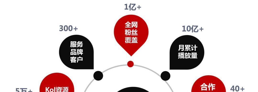 2023年抖音团长业绩考核规则揭秘（探究抖音团长如何实现优异业绩）