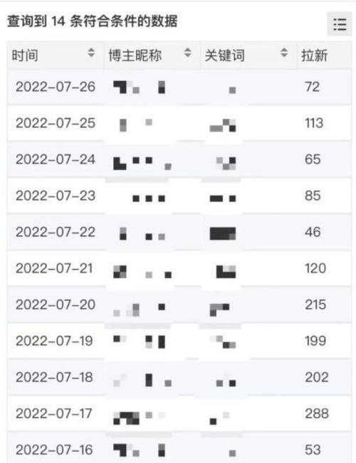 抖音2023双11拉新任务赛规则揭晓（赚钱新玩法！详解2023年抖音双11拉新任务赛规则）