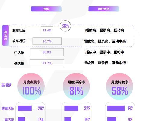 2023年抖音双11商品种草短视频任务赛（参与抖音双11活动，轻松赚取丰厚奖金）