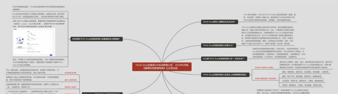 TikTokShop跨境商品抽检政策（保障消费者权益，提升商品质量）