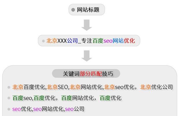 优化技巧（打造高质量，让网站跻身前列）