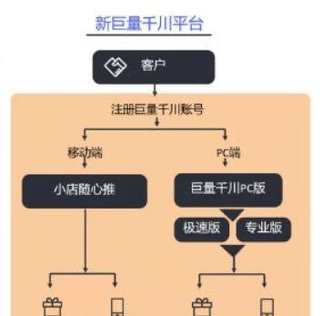 如何绑定巨量引擎账号到抖音？（让你的抖音视频更多人看到！）