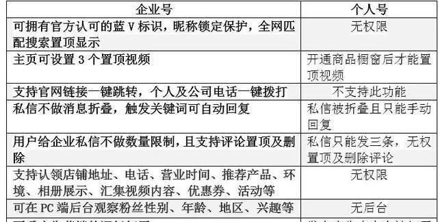 抖音绑定身份证是否可更换？（解析抖音账号与身份证的关系，以及更换方式）