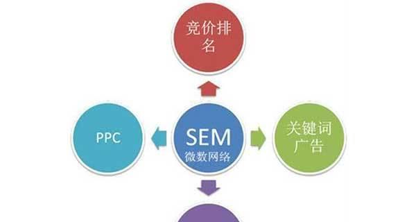 SEO优化的要点（如何选择和使用提升排名）