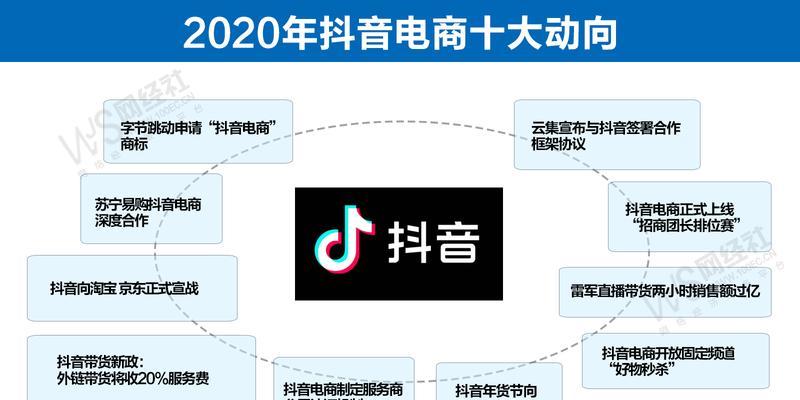 抖音被封号原因揭秘！（不能带货不是偶然，小心你的账号被封！）