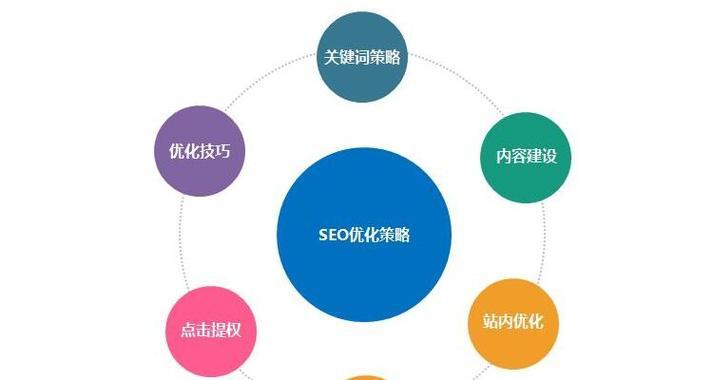 SEO优化实用技巧（掌握八大技巧，让你的网站更优秀）