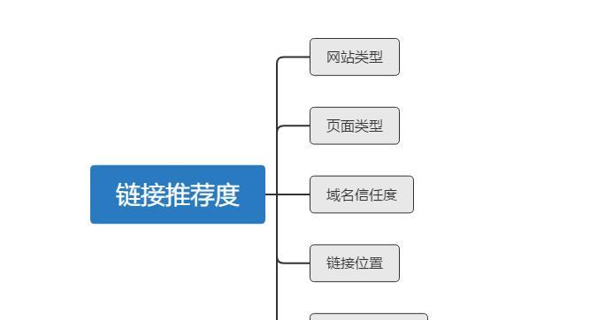 外链分类与SEO