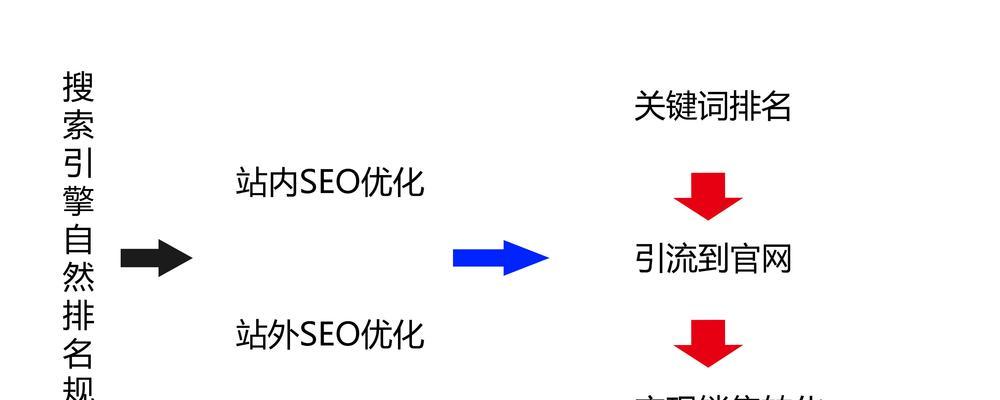 SEO优化之路（从到用户体验，打造完美的SEO优化策略）