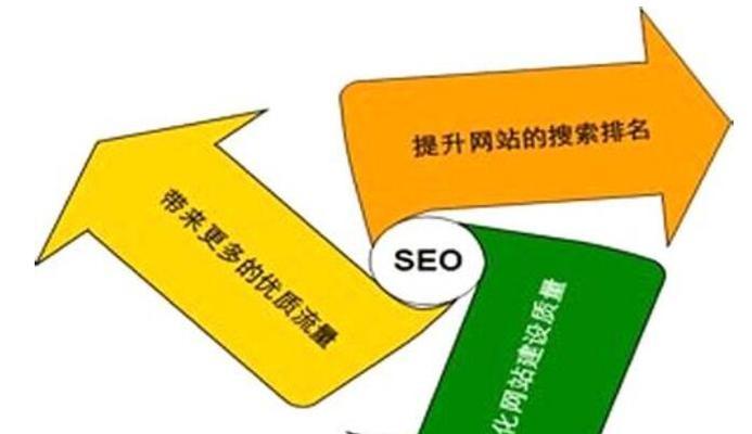 SEO优化之路（从到用户体验，打造完美的SEO优化策略）