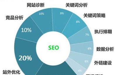 如何优化SEO提升企业的知名度？（SEO的作用及重要性）