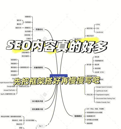 SEO优化与网站架构的关系（如何通过优化网站架构提高SEO效果）